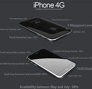 Image result for iPhone 4G Prototype