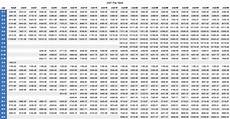 Dod Pay Chart 2021 Best Picture Of Chart Anyimage Org
