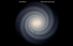 Image result for What Is the Milky Way Circling