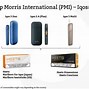 Image result for Heated Tobacco Product Brands