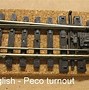 Image result for Model Railway Fitting Decoders to Locomotives