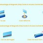 Image result for Magnetic Strip Storage Device