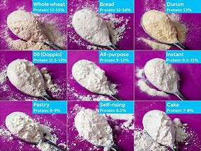 Image result for Types of Flour List