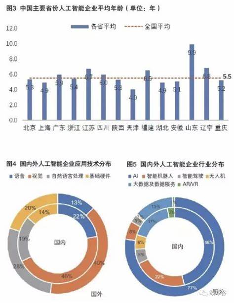 工业机器人的现状和发展