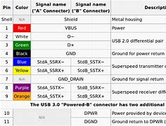 Image result for USB 3 Connector Pinout