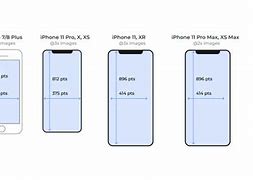 Image result for Screen Sizes of Android Phones