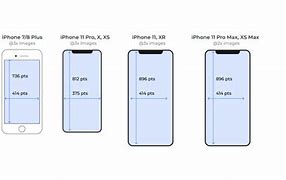 Image result for What Is the Resolution of a Phone Screen