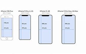 Image result for iPhone Screen Horizontal Size