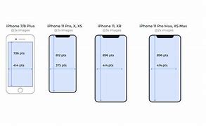 Image result for iPhone 6 Screen Resolution for Game