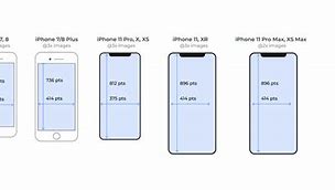 Image result for Standard Size of Mobile Screen