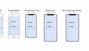 Image result for iPhone Horizontal Resolution
