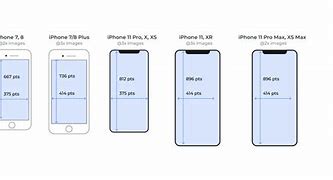 Image result for iPhone Width and Height for Pictures