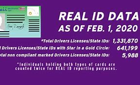 Image result for Documents Needed for Real ID