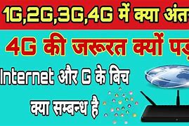 Image result for 1G 2G 3G 4G Technology