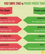 Image result for Structure of Past Simple Và Present Perfect