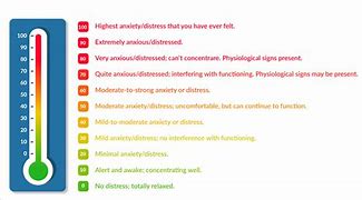 Image result for Stress Scale Pressure Subjective/Objective