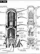 Image result for Ariane 5 Fuel Tanks
