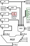 Image result for Simple CPU Architecture