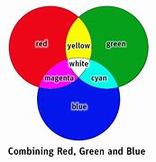 Image result for How to Mix Dark Cyan Color