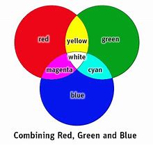 Image result for Yellow Green Color Scheme