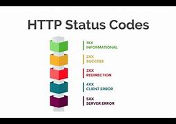 Bildergebnis für HTTP Status Codes