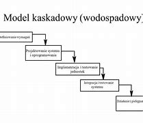 Image result for co_to_znaczy_zarządzanie_projektami