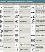 Image result for Electronic Symbols and Functions