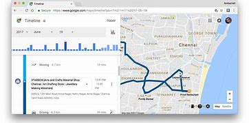 Image result for How to Do a Timeline Maps