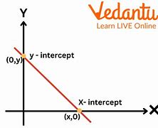 Image result for Horizontal Intercept