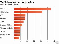 Image result for Internet Service Provider in India