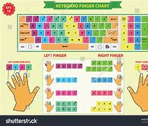 Image result for Fingers and Keyboard