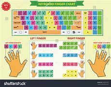 Image result for Touch Typing Keyboard Layout