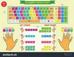 Image result for Keyboard Typing Finger Placement Chart