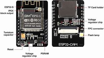 Image result for Esp32 Ai Thinker Pinout