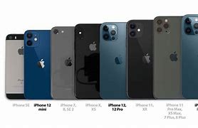 Image result for Top Phones Size