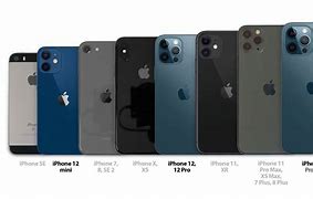 Image result for How Big Is the Largest iPhone
