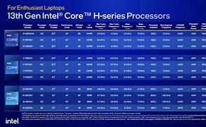 Image result for Speed Comparison Intel Processor Series