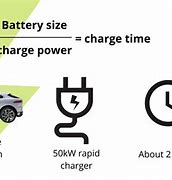 Image result for How to Charge EV