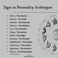 Image result for Astrology Archetypes