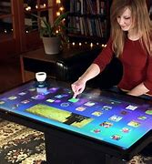 Image result for What Are the Giant Touch Screen PC