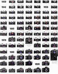 Image result for Evolution of iPhone Cameras