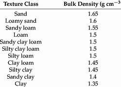 Image result for Milled Barley Bulk Density Chart