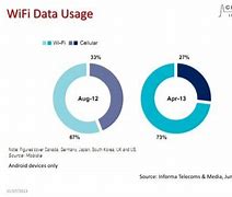 Image result for Mobile Data A(N) Voice