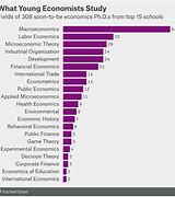 Image result for How Much Does a PhD in African Studies Pay