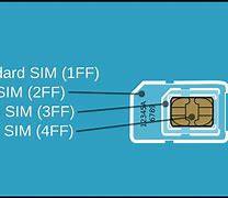 Image result for Sim Card Slot in GSM