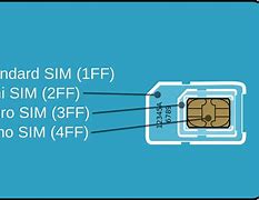 Image result for Standard Sim Card Smartphones