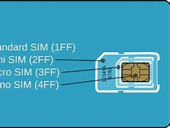 Image result for Nano Sim Card Samsung A14