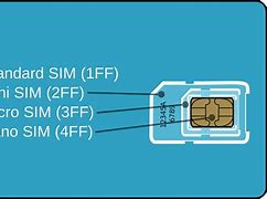 Image result for GSM or CDMA Sim