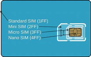 Image result for Sim Card Samsung Galaxy 3