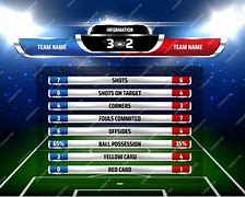 Image result for MSN Football Scores